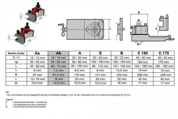 paulimot-7020-Multifix-Tabelle-Ab-3-2_60